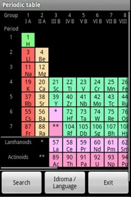 PeriodicTable Free android App screenshot 1